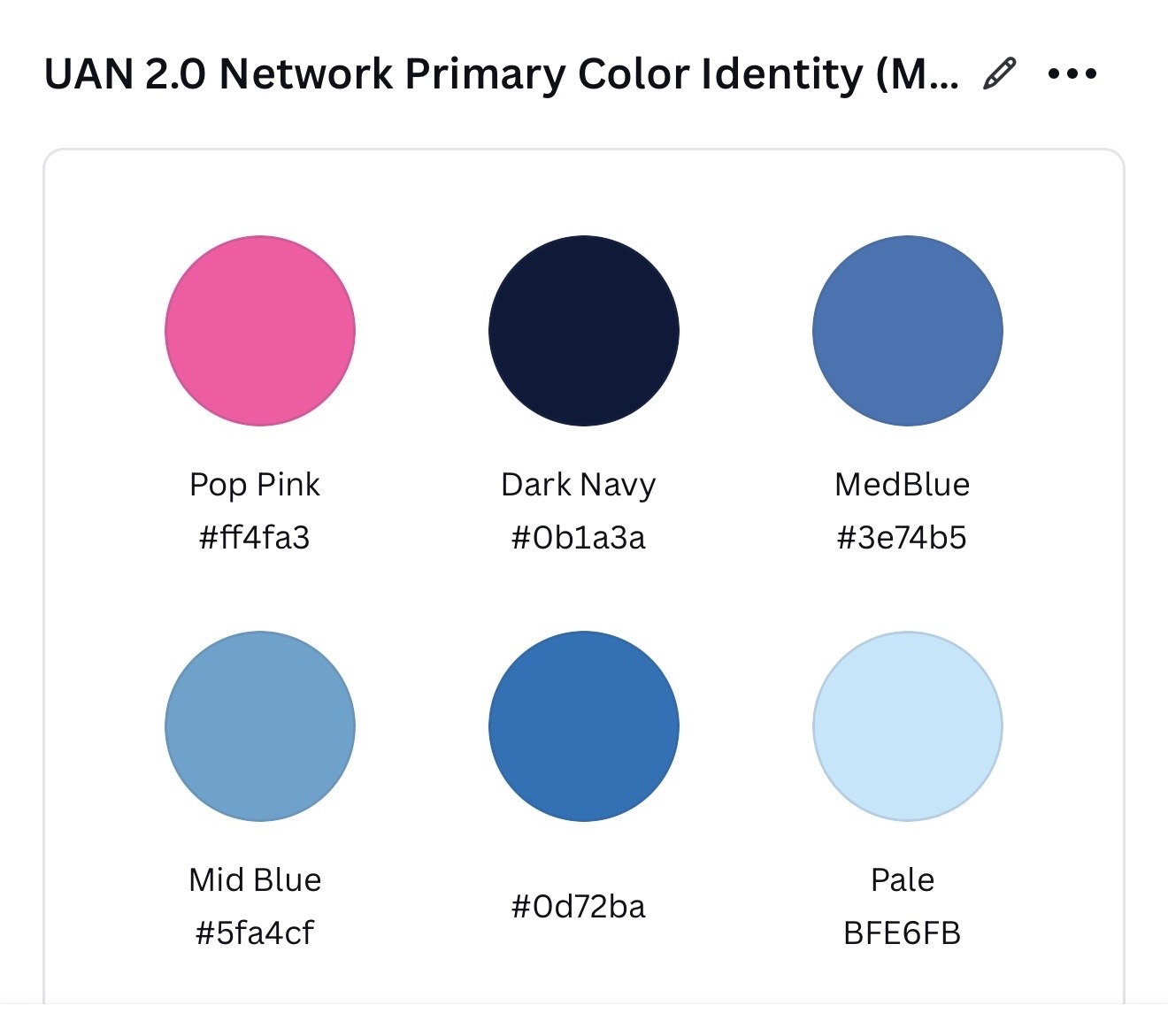 UAN primary color system sheet.