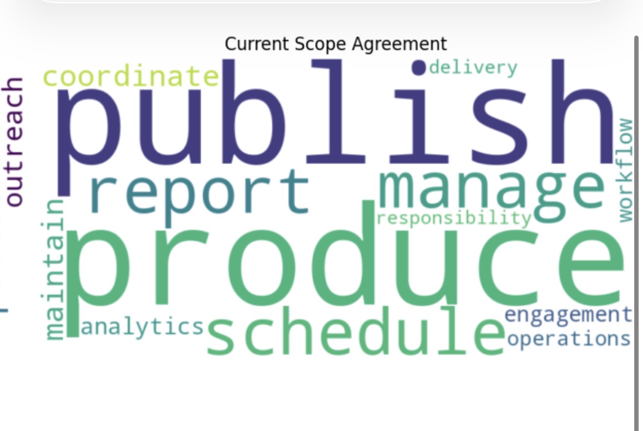 Working document defining UAN production scope.